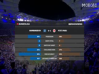 德甲联赛 汉堡VS圣保利 20250830