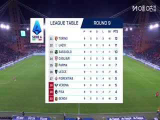 意甲联赛 热那亚VS克雷莫内塞 20251030