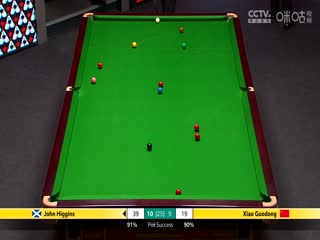 24-25赛季斯诺克世锦赛第二轮 约翰·希金斯12-11肖国栋（第三阶段） 20250427