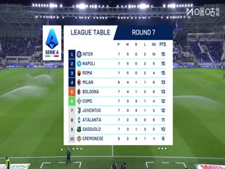 意甲联赛 亚特兰大VS拉齐奥 20251020