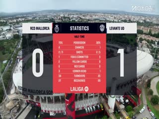 西甲联赛 马略卡VS莱万特 20251026