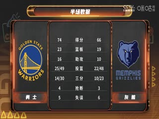 NBA常规赛 勇士VS灰熊 20250402