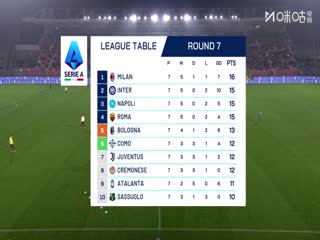 意甲联赛 克雷莫内塞VS乌迪内斯 20251021