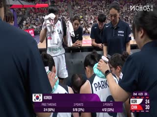 女篮亚洲杯小组赛 韩国VS中国 20250715