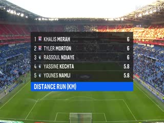 法甲联赛 里昂VS勒阿弗尔 20251214