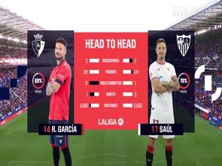 西甲联赛 奥萨苏纳VS塞维利亚 20250425