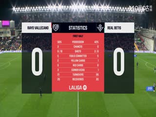 西甲联赛 巴列卡诺VS皇家贝蒂斯 20251216