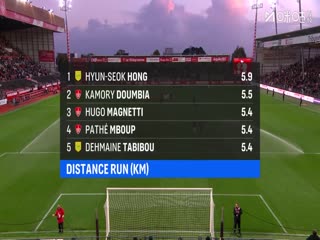 法甲联赛 布雷斯特VS南特 20251005