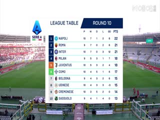 意甲联赛 都灵VS比萨 20251102